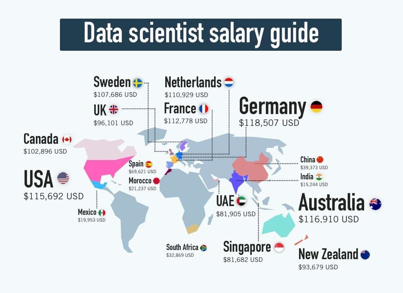 Data_scientist_salary_by_location
