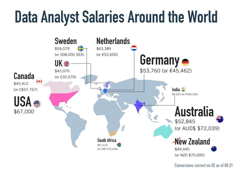 data-analyst-salary-worldwide