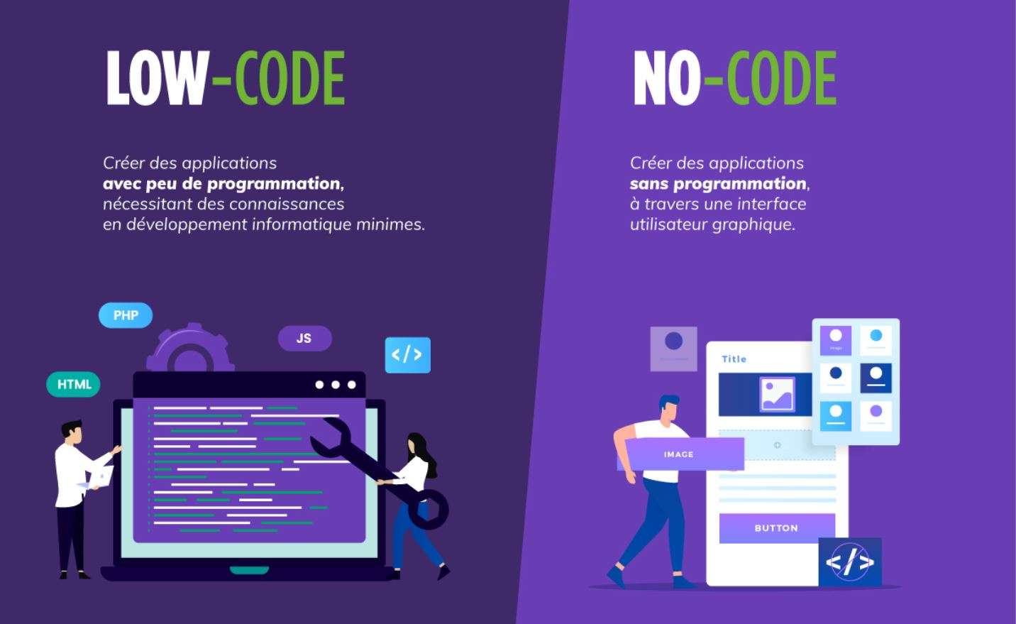 low-code-infographie