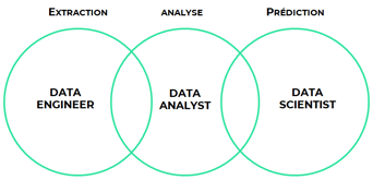 Data Analyst : fiche d'un métier convoité [2022]